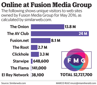Fusion graphic 7-25-16
